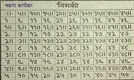 पावकी, निमकी