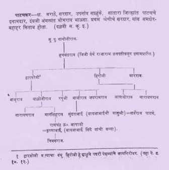 ग्वाल्हेरचे सरदार पाटणकर घराणे