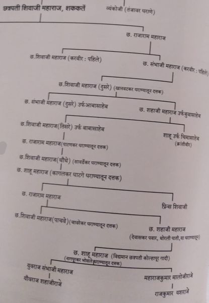 कोल्हापूर संस्थानचे स्वतंत्र भारतात विलीनीकरण, पूर्वार्ध