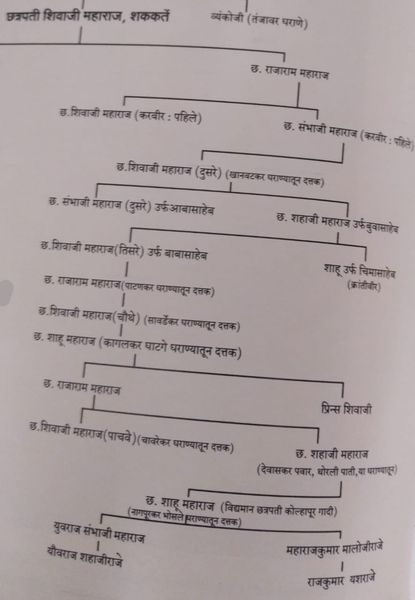 कोल्हापूर संस्थानचे स्वतंत्र भारतात विलीनीकरण, पूर्वार्ध