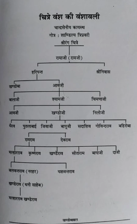 मराठेशाहीच्या सेवेत सलग सहा पिढ्या चिटणीस (चित्रे) घराणे