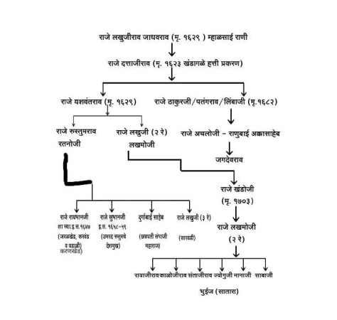 छत्रपति शिवाजी महाराज यांचे मोगलाकडील राजकारण भाग १