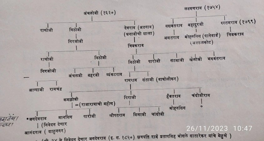 छत्रपति शिवाजी महाराज यांचे मोगलाकडील राजकारण भाग २